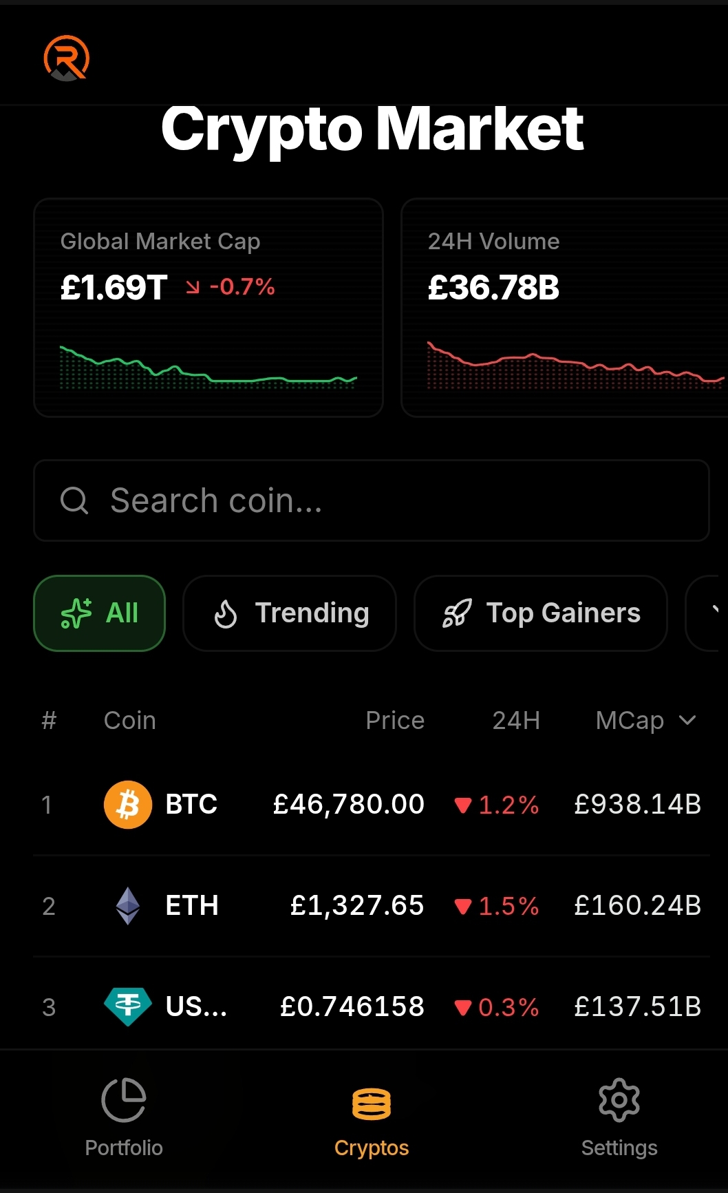 The whole market at a glance